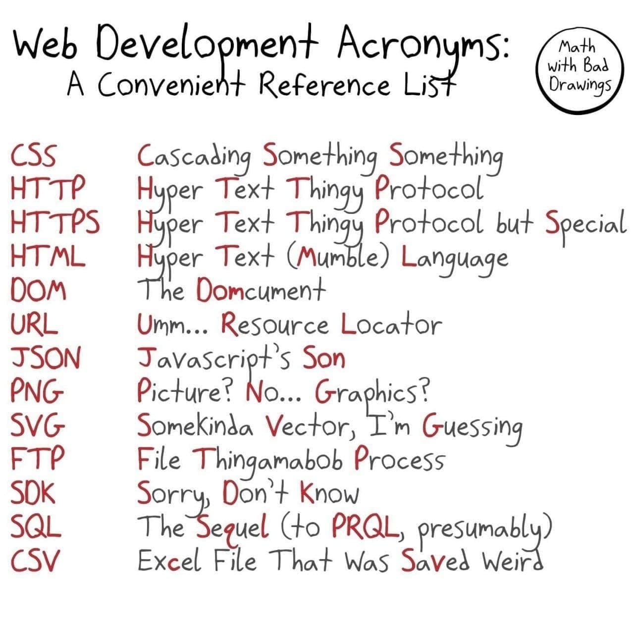 Web Development Acronyms